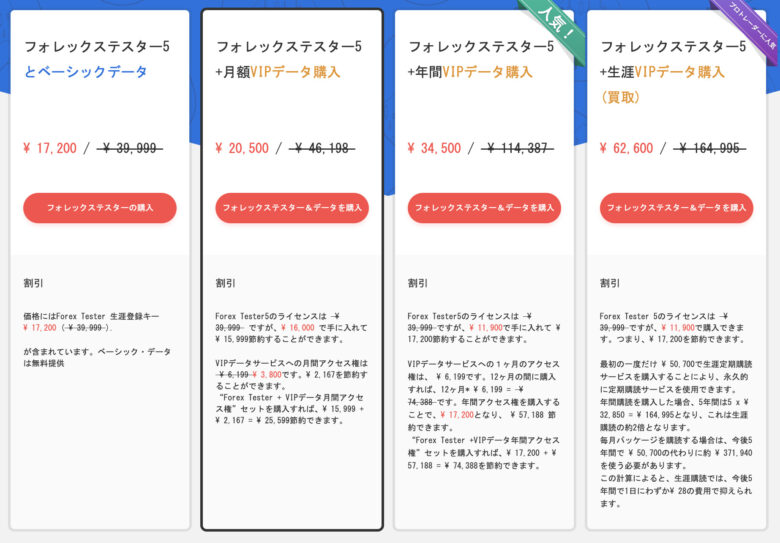 送料無料HOTフォレックステスター＋永久ヒストリカルデータ(VIPパッ ケージ) ノートPCケース