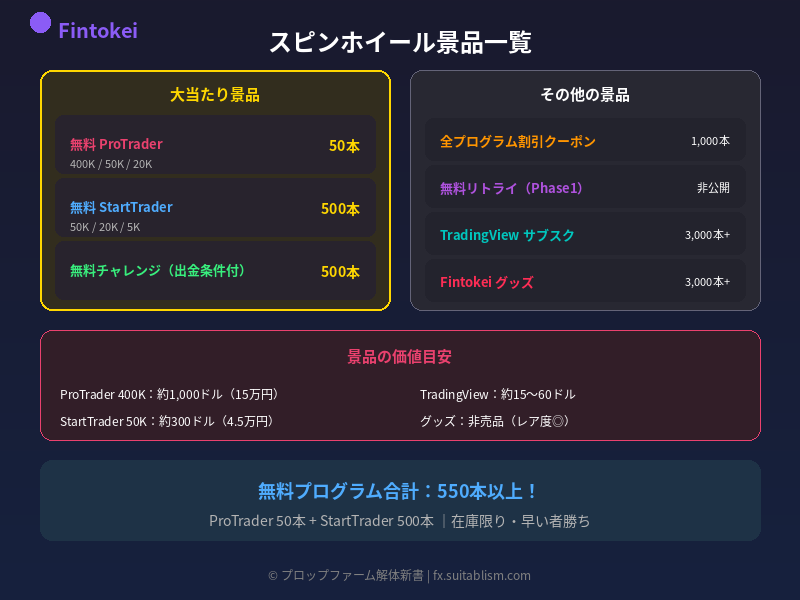 スピンホイール景品一覧