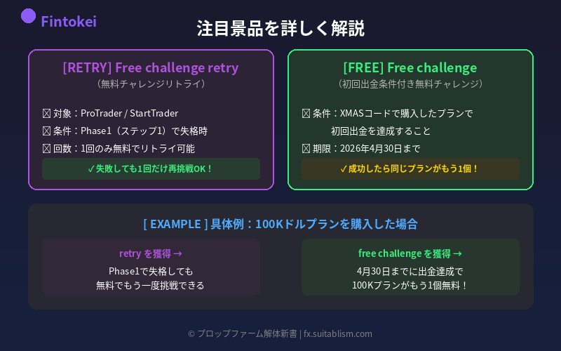 注目景品の詳細解説